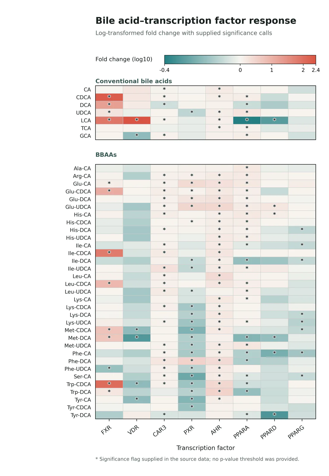 Heatmap Significance Markers预览图
