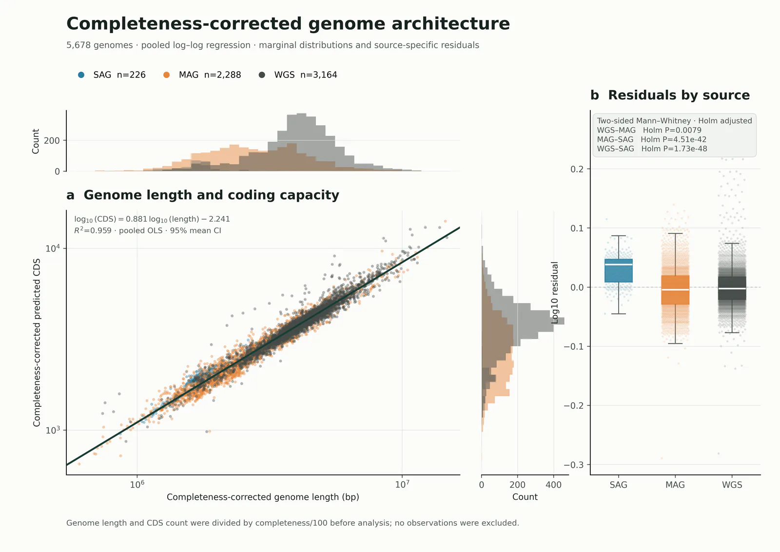 Scatter Marginal Histogram Regression Residual Boxplot预览图