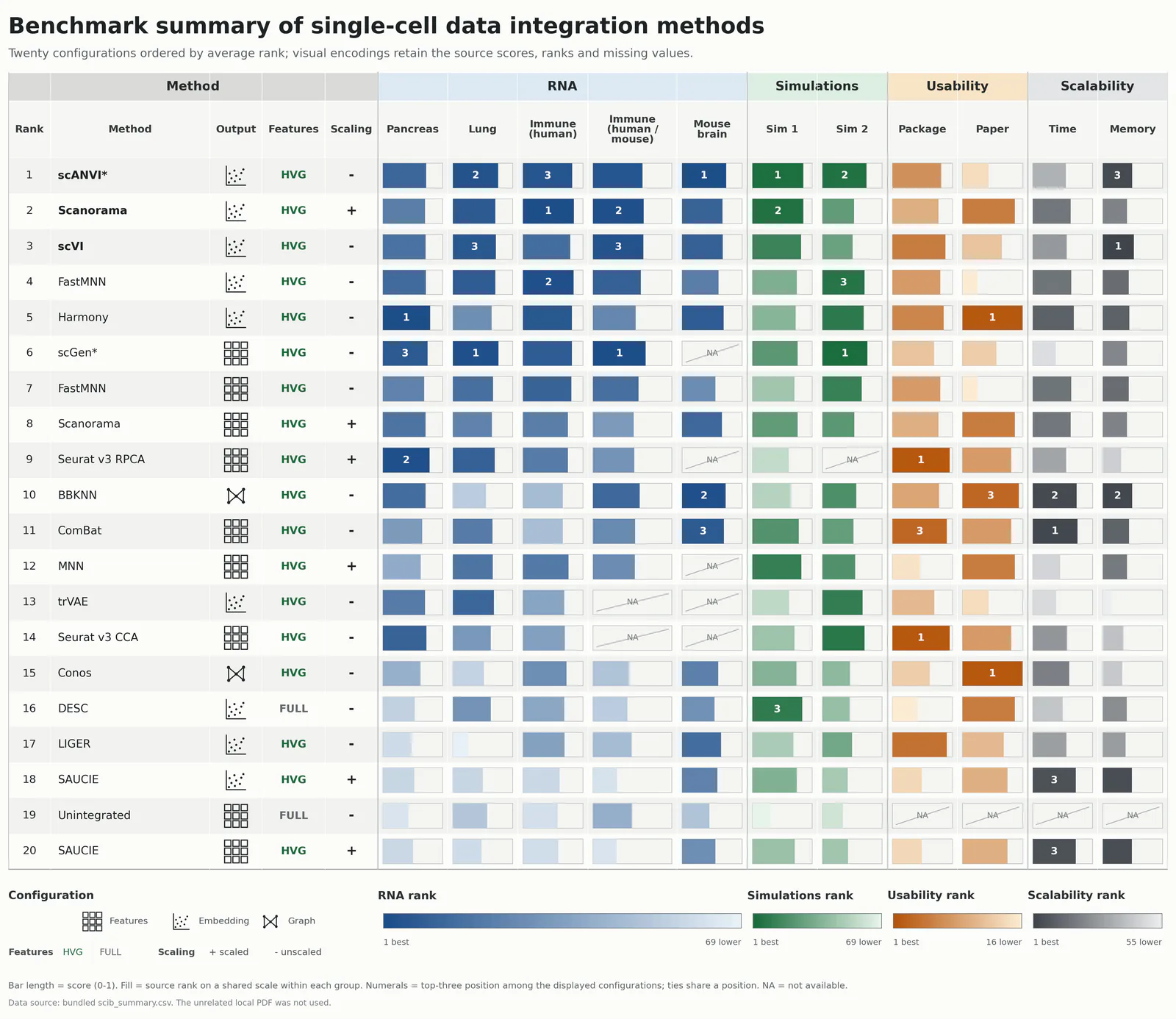 Benchmark Ranking Table Heatmap预览图