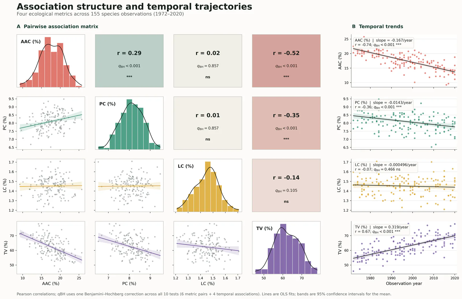 Correlation Matrix Regression Scatterplots预览图