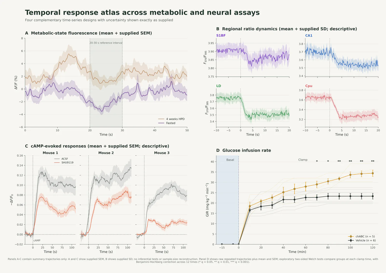 Multi Panel Time Series Plots预览图