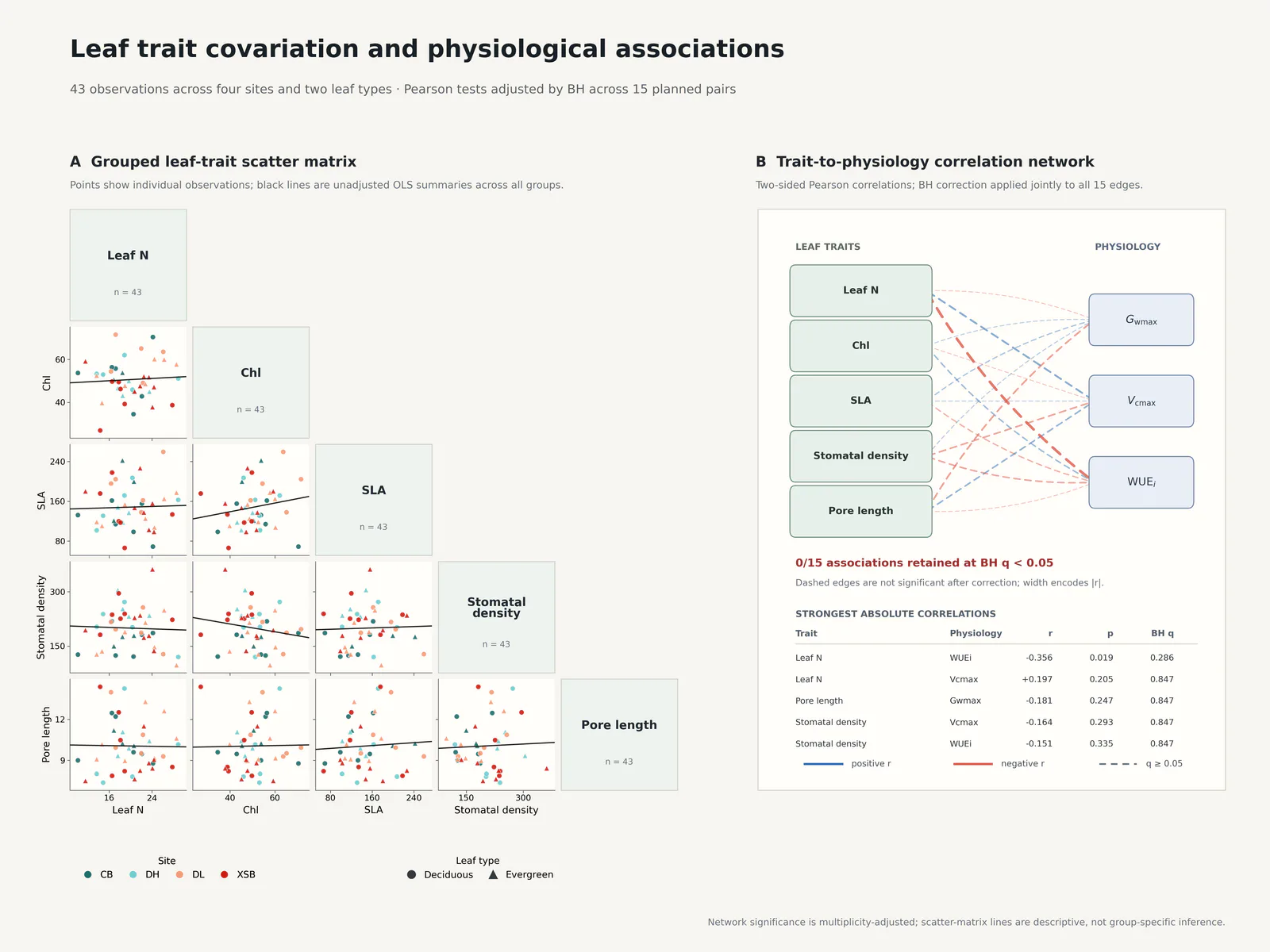 Grouped Scatter Matrix Correlation Network预览图