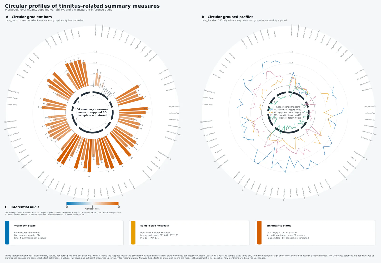 Circular Gradient Bars Grouped Lines预览图