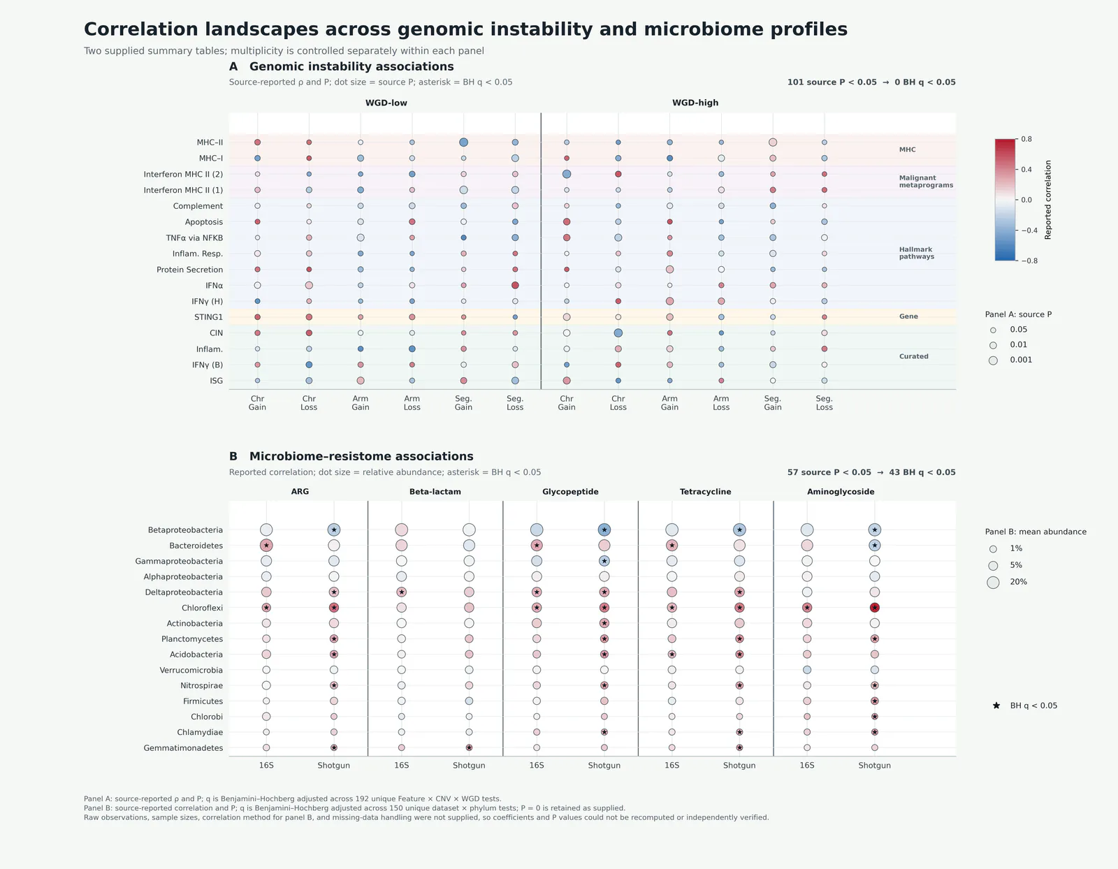 Correlation Matrix Dotplots Significance预览图