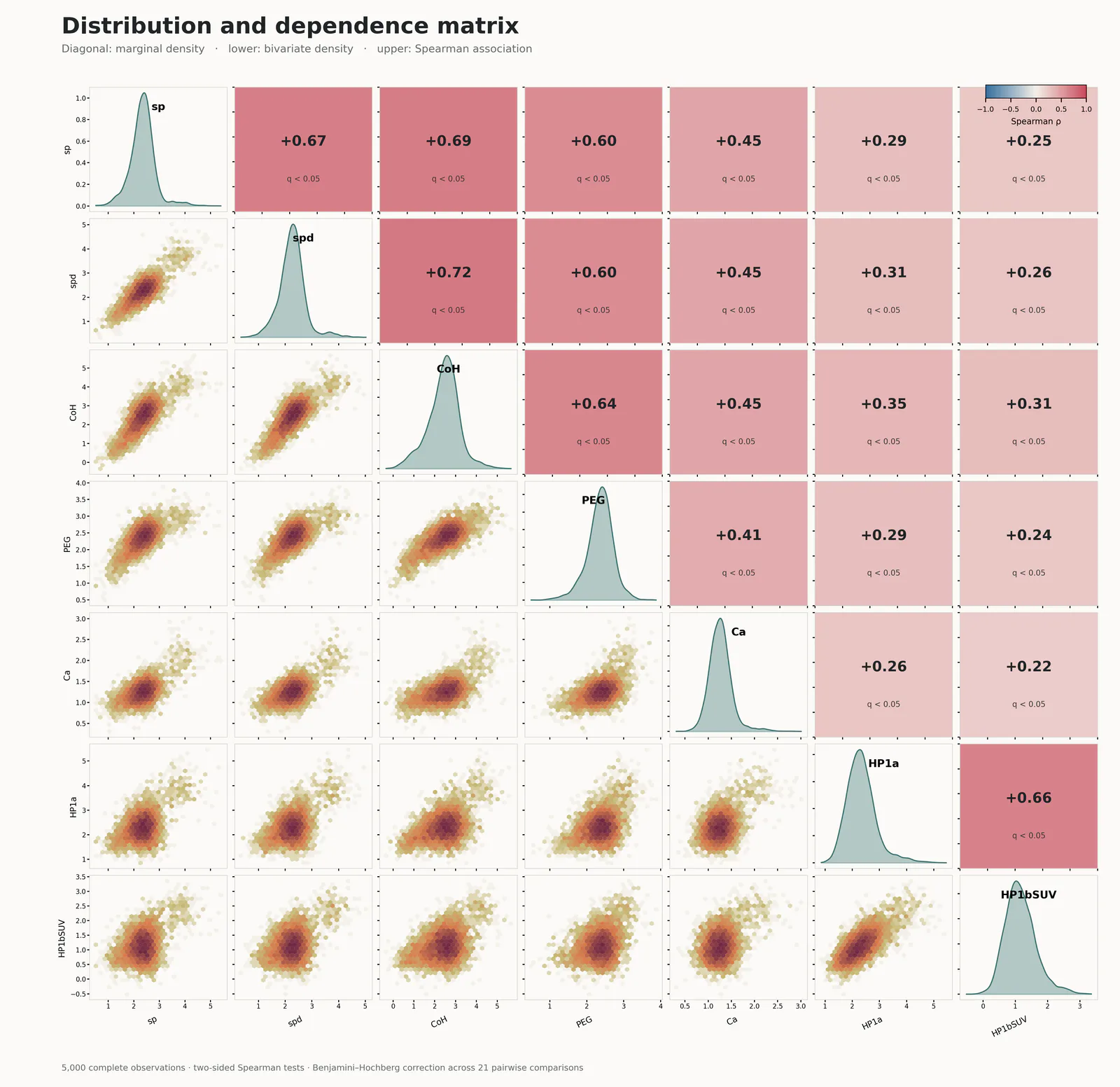 Density Correlation Matrix预览图