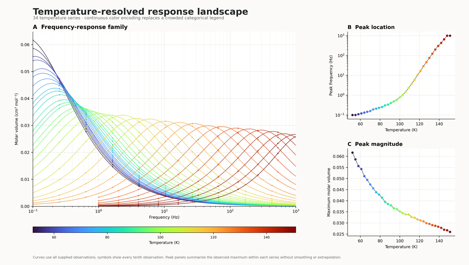 Point Line Response Plot预览图