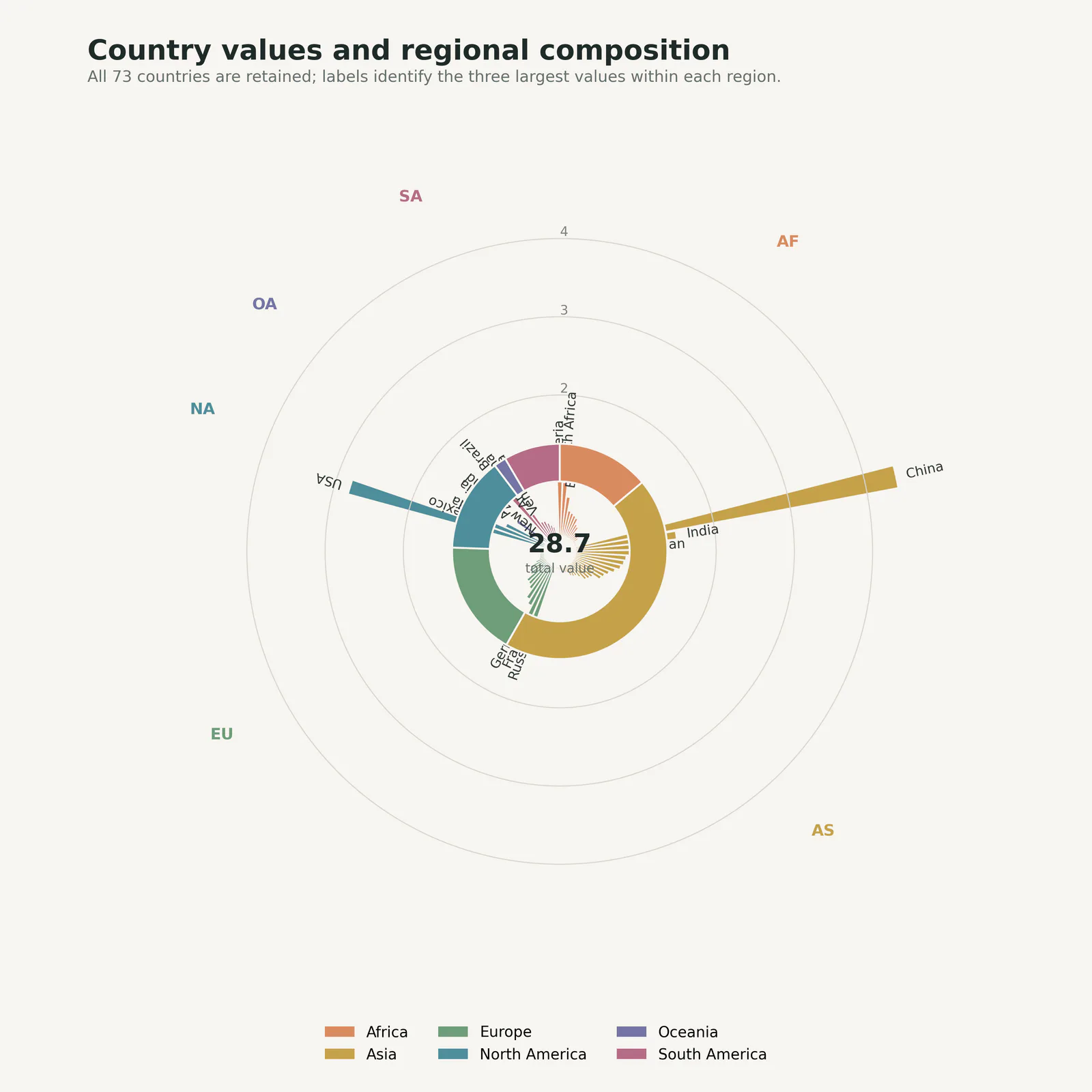 Circular Bar Pie Chart预览图