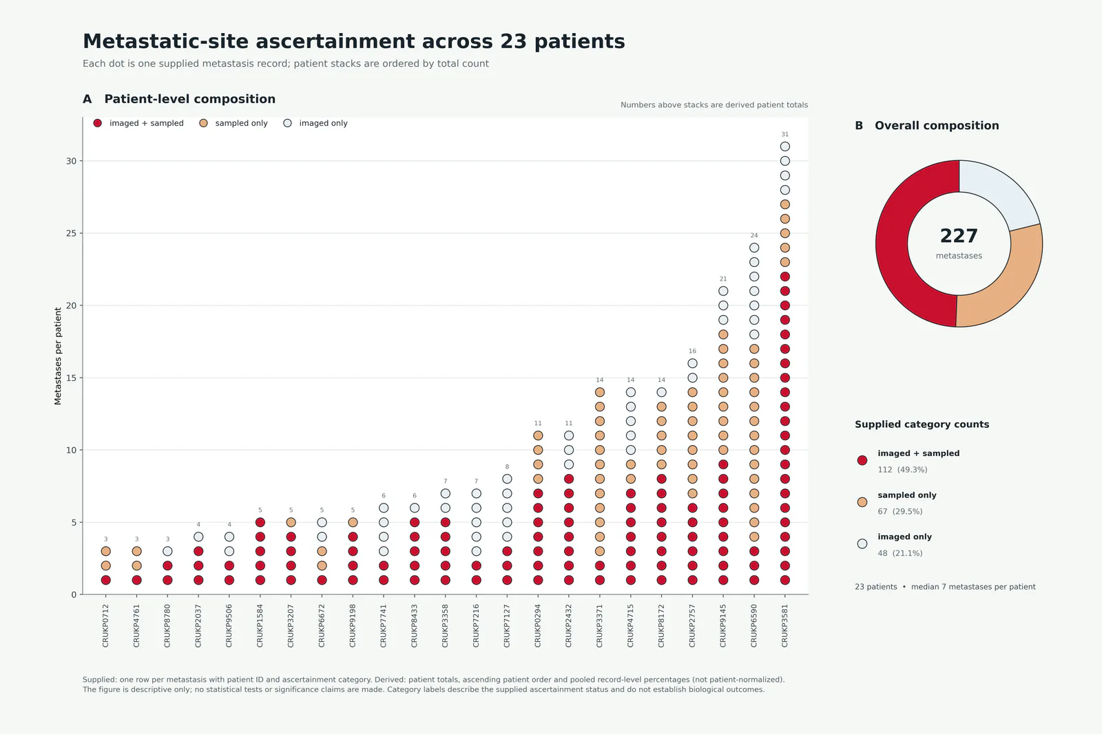 Stacked Dot Pie Chart预览图