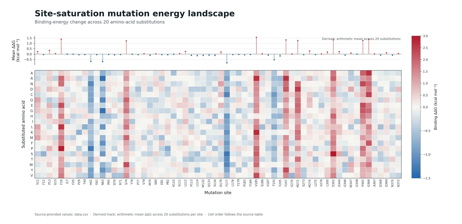 Site Saturation Mutational Energy Heatmap预览图
