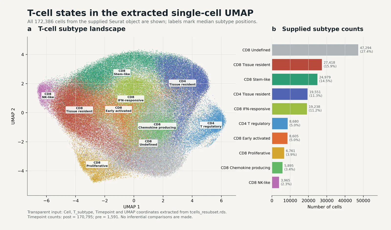 T Lymphocyte Subtype UMAP预览图