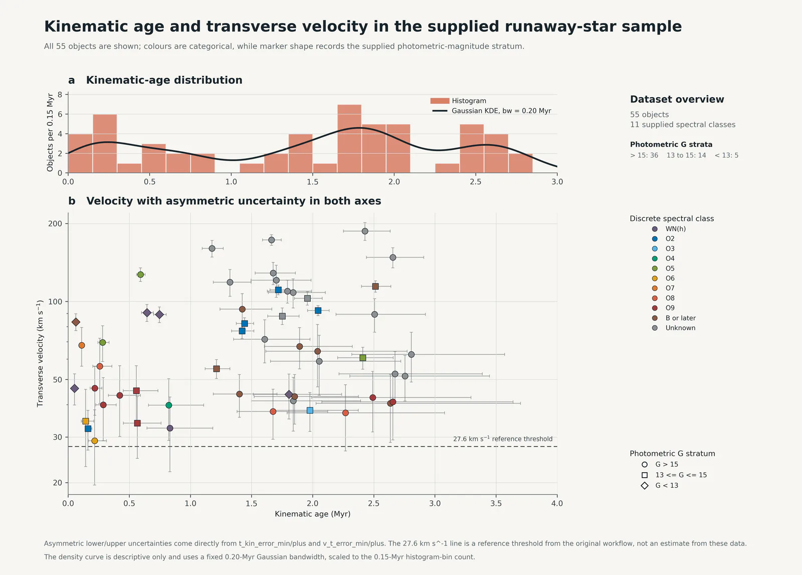 Kinematic Age Velocity Asymmetric Uncertainty预览图
